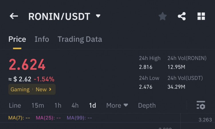 RONIN幣價格預測