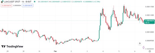 TERRACLASSICLUNC股價(jià)近期下跌是逢低買進(jìn)的時(shí)候了嗎