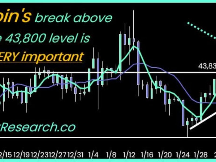受中國新年歷史性漲幅推動，比特幣可能在幾天內(nèi)達到 4.8 萬美元：10X Research