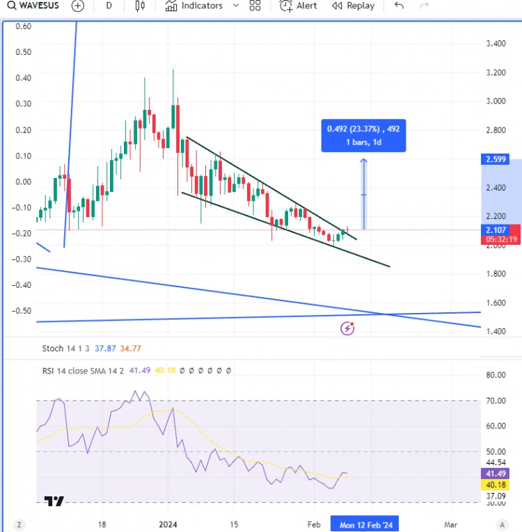 新信號加入我的直播以獲得優(yōu)質(zhì)信號COINANME信號類型長
