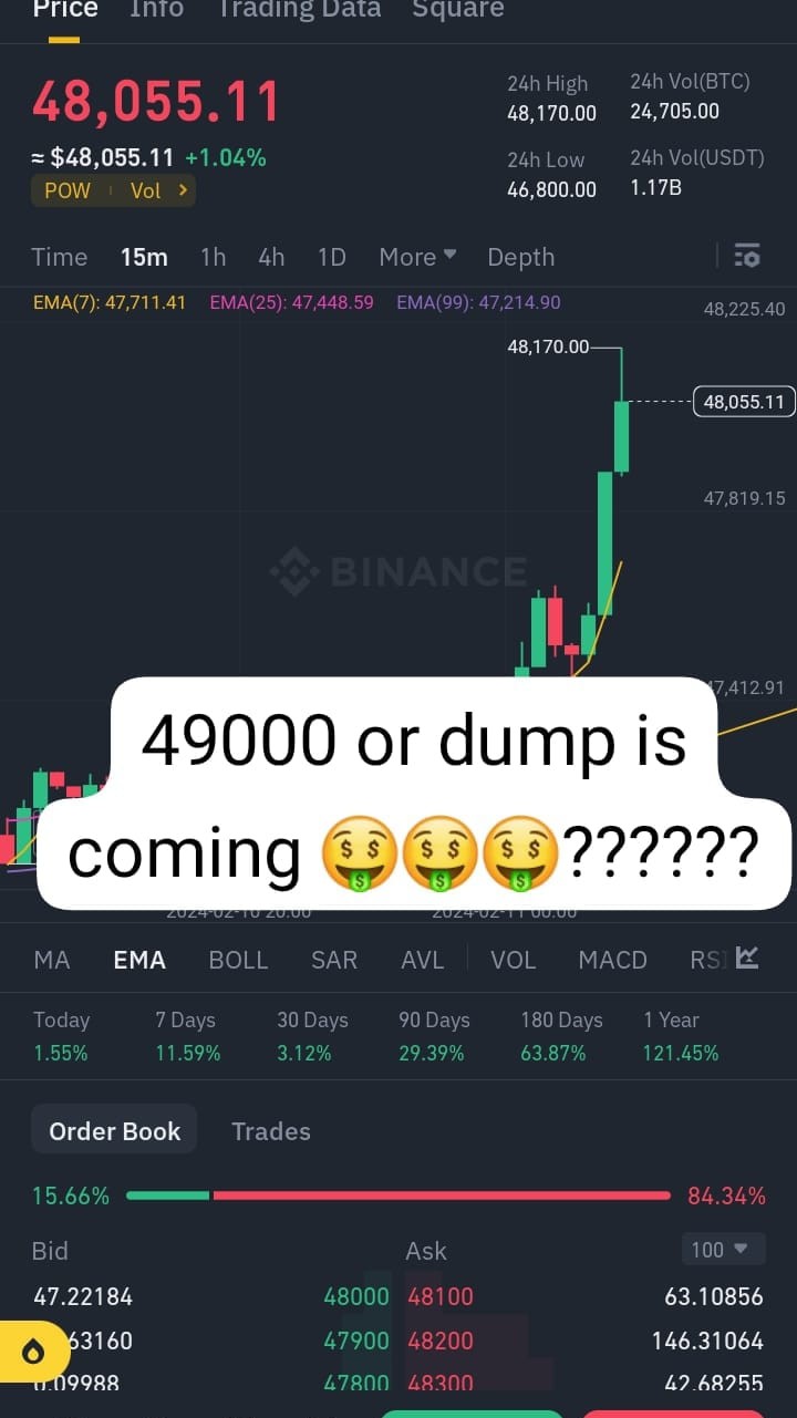 BTC市場恢複並再次上漲48K目標將在1小時內實現完美的分析巨大的利潤