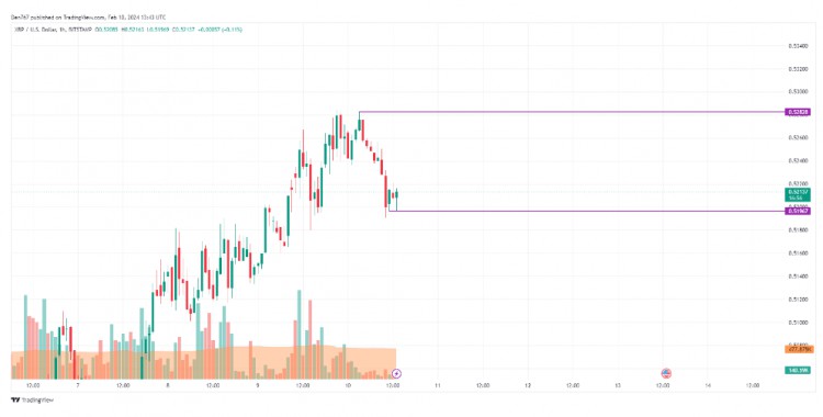 2月10日XRP價格預(yù)測
