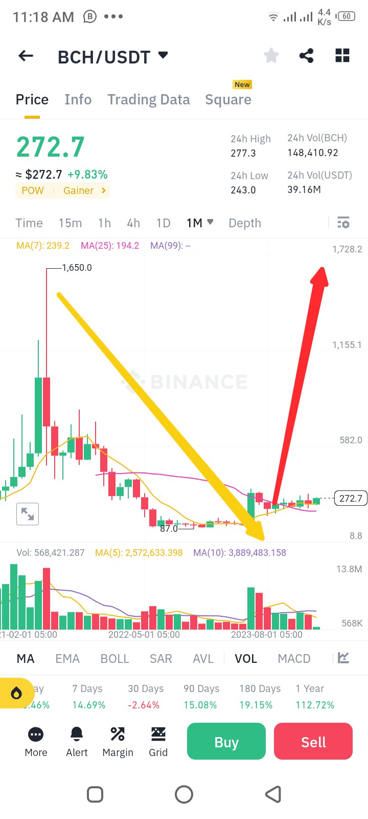 比特幣現(xiàn)金價(jià)格分析