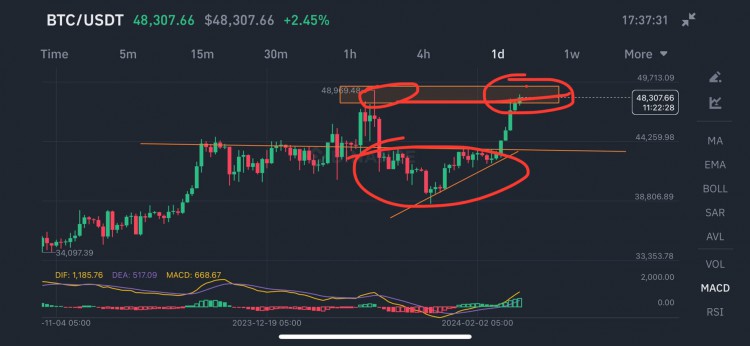 BTC48000區域穩定性山寨幣火力預期交易利潤高止損目標臨到成功