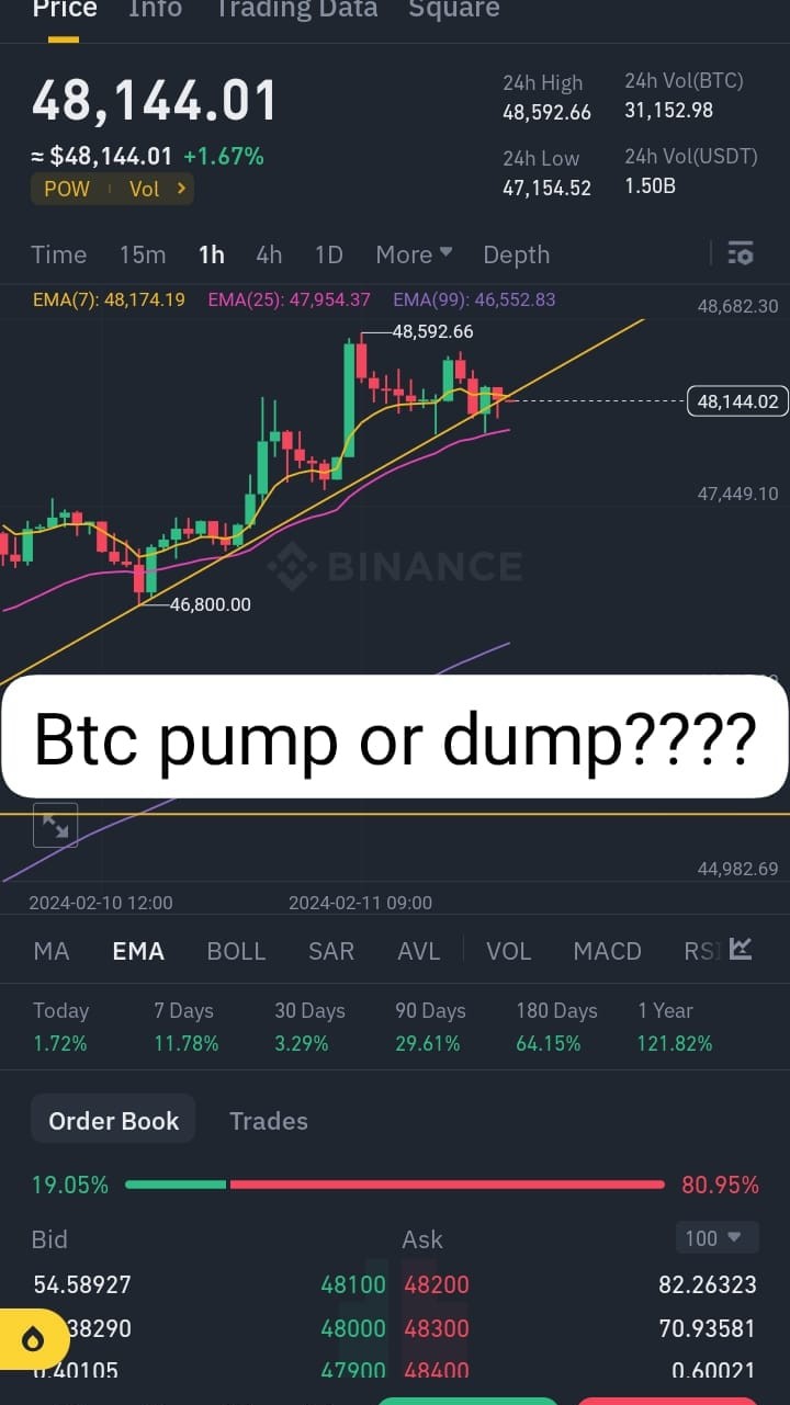Btc預測更新Inshallah小組創建