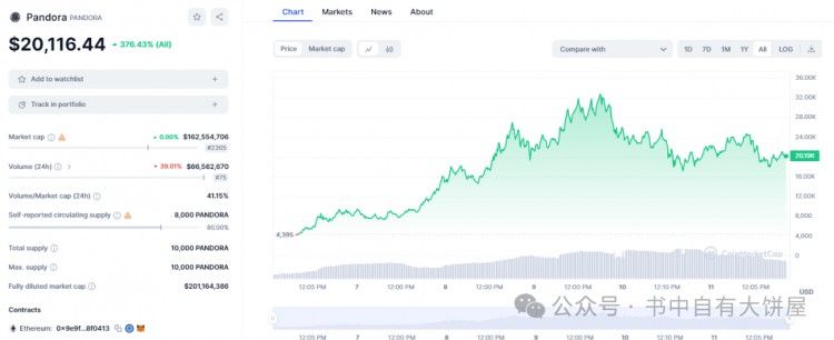 什麼是圖幣混合？-Pandora&Nuts雙專案超級潛力解析