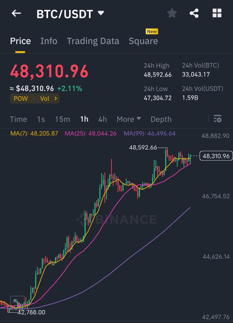 2024年比特幣減半倒計時