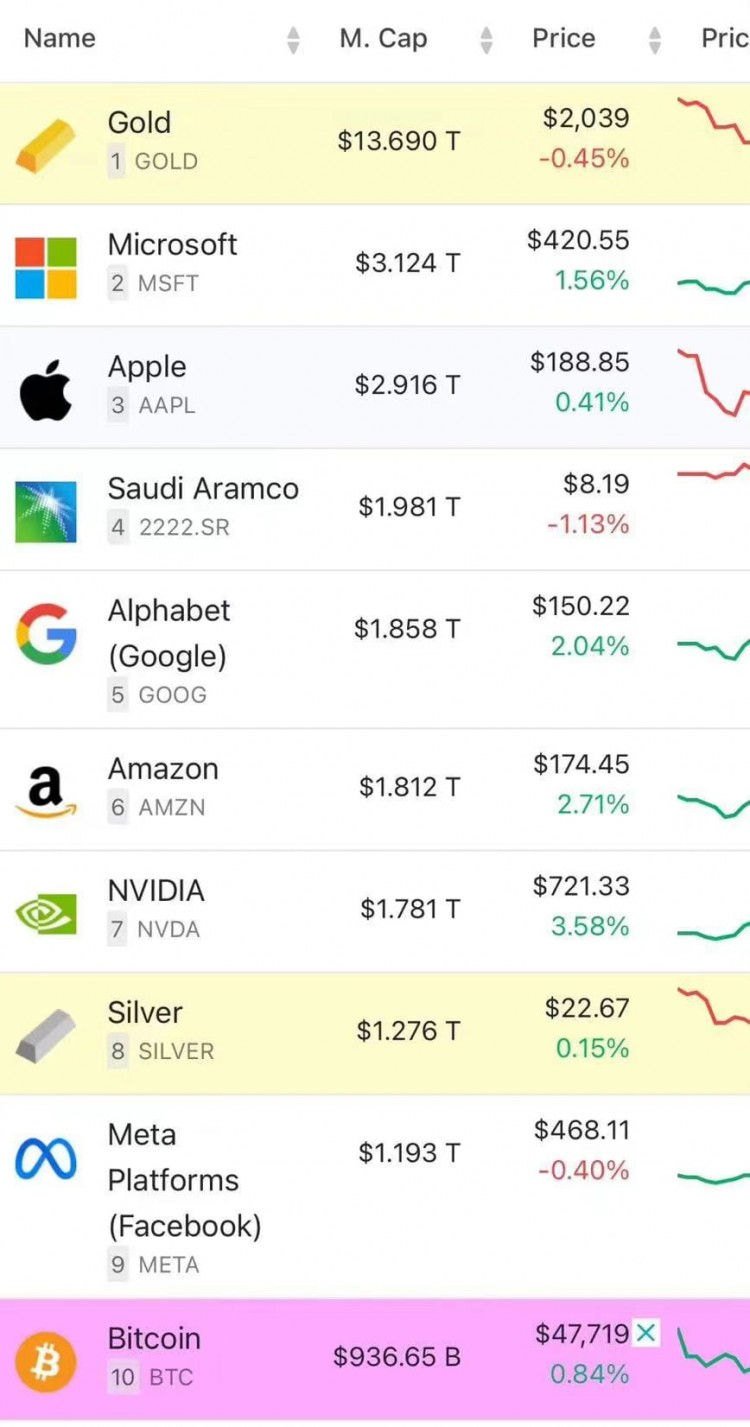 The AI Track: A Bull Market Narrative