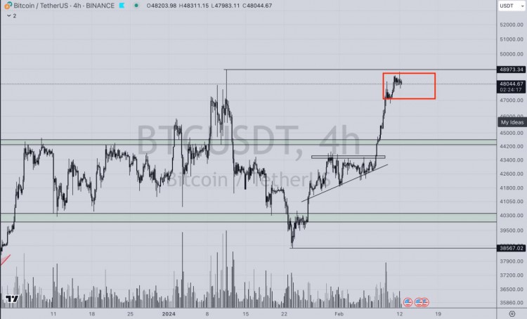 BTC50000將引起更多關(guān)注