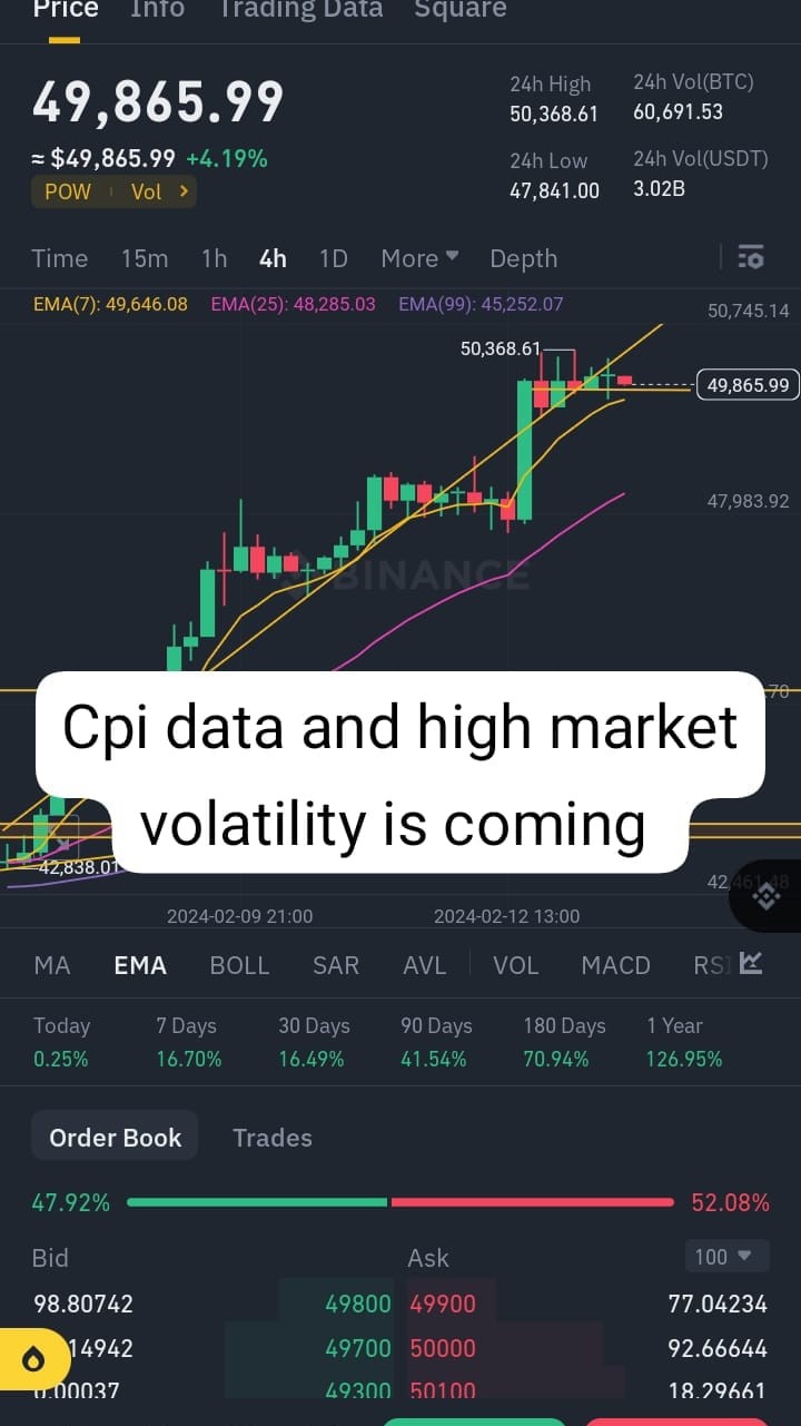 BTC價格波動及CPI數據對市場的影響