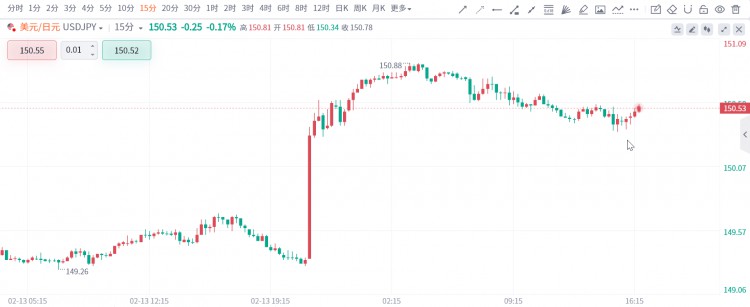 日?qǐng)A再度崩跌，日本央行會(huì)提前升息嗎？