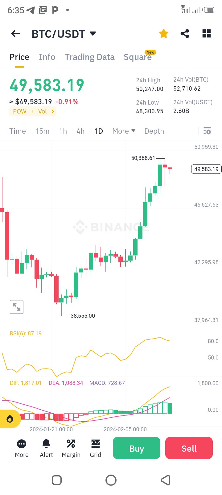 比特幣的5萬美元目標已實現，接下來是什麼？