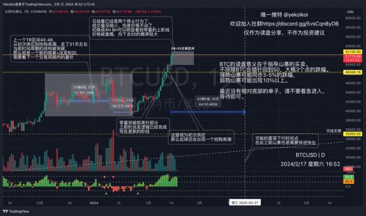 BTC Price Suppression and Trading Volume Confusion