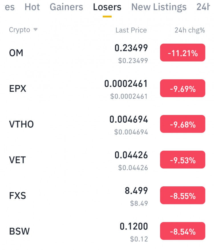 加密貨幣失敗者悲慘命運