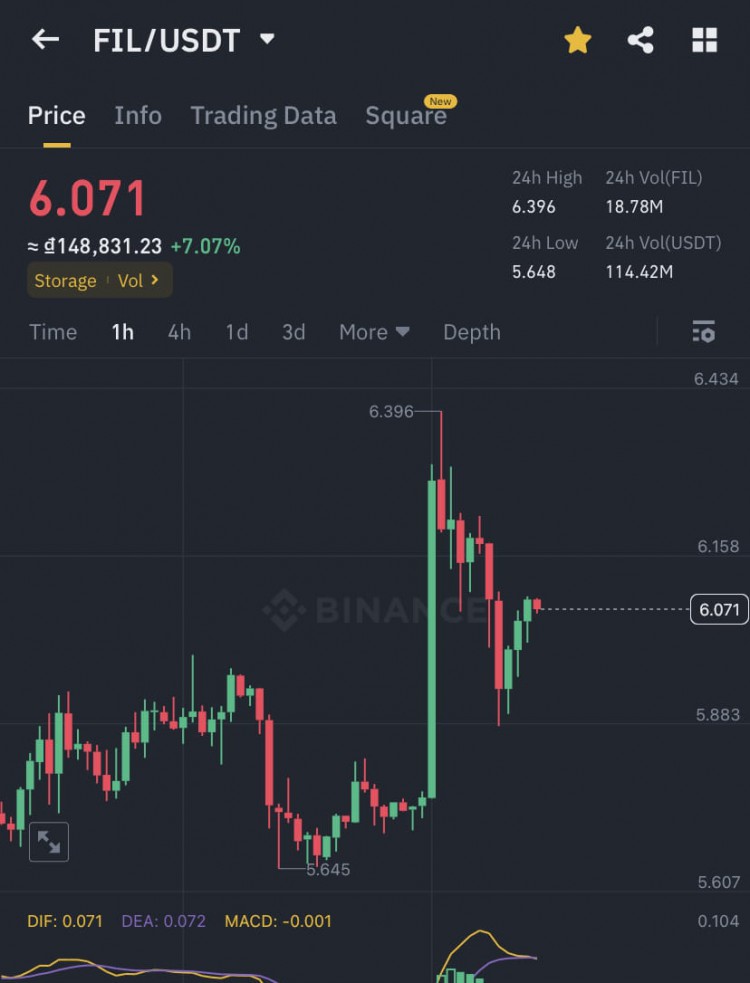 會員們BTC大跌後的教訓