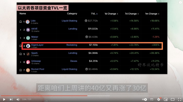 這幣漲瘋了CKB爆拉3倍STX暴漲30下一個暴漲的幣是梅林幣了解一下STX還能買嗎SOL鏈上數據爆炸還能再漲30比特幣突發利空RPL和SSV天大利好將至以太坊分析