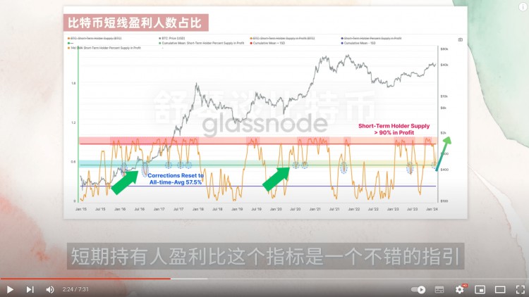 這幣漲瘋了CKB爆拉3倍STX暴漲30下一個暴漲的幣是梅林幣了解一下STX還能買嗎SOL鏈上數據爆炸還能再漲30比特幣突發利空RPL和SSV天大利好將至以太坊分析