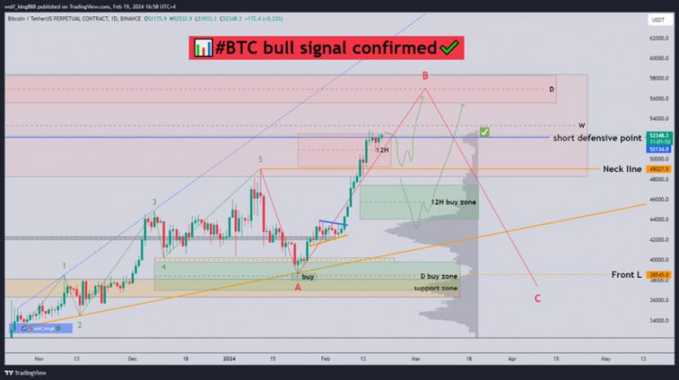 BTC減半倒數(shù)2個月市場波動謹慎保持順勢交易多頭為主等待做多機會保持耐心