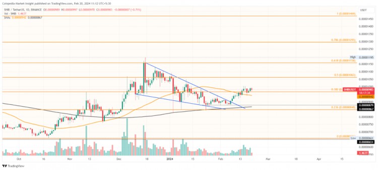 DOGESHIB和FLOKI價格分析為什麼現(xiàn)在應(yīng)該購買MEME幣