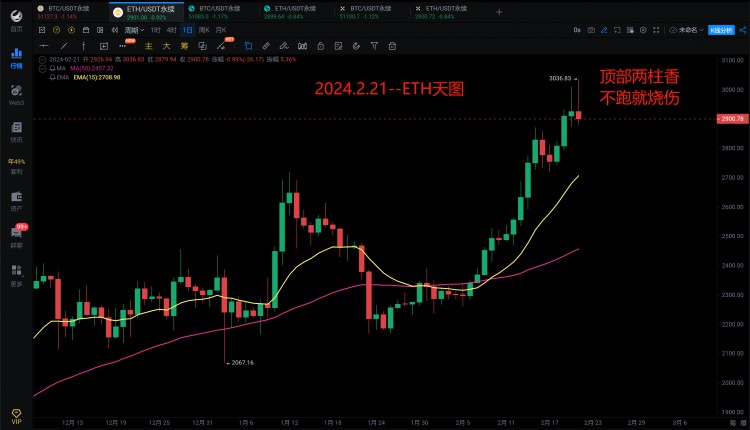 加密貨幣風險警示 大蕭條即將開始 注意BTC和ETH目標及圖表預警 位置控製很重要