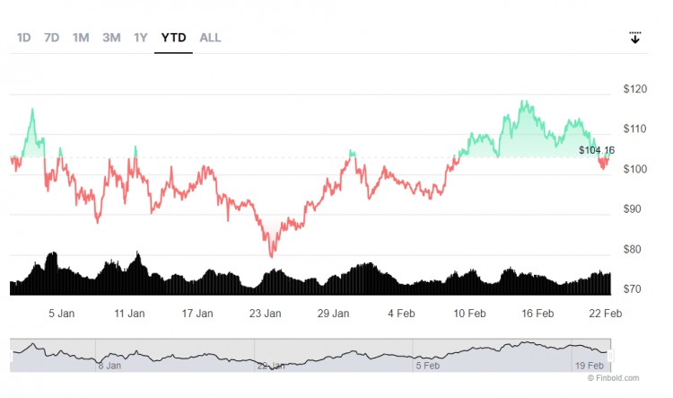 3種加密貨幣下週將把100美元變成1000美元