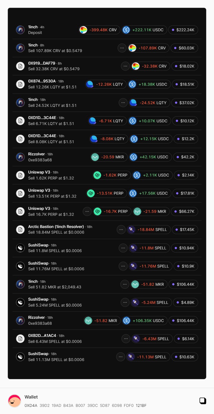 Curve Finance 鯨魚地址的大量出售