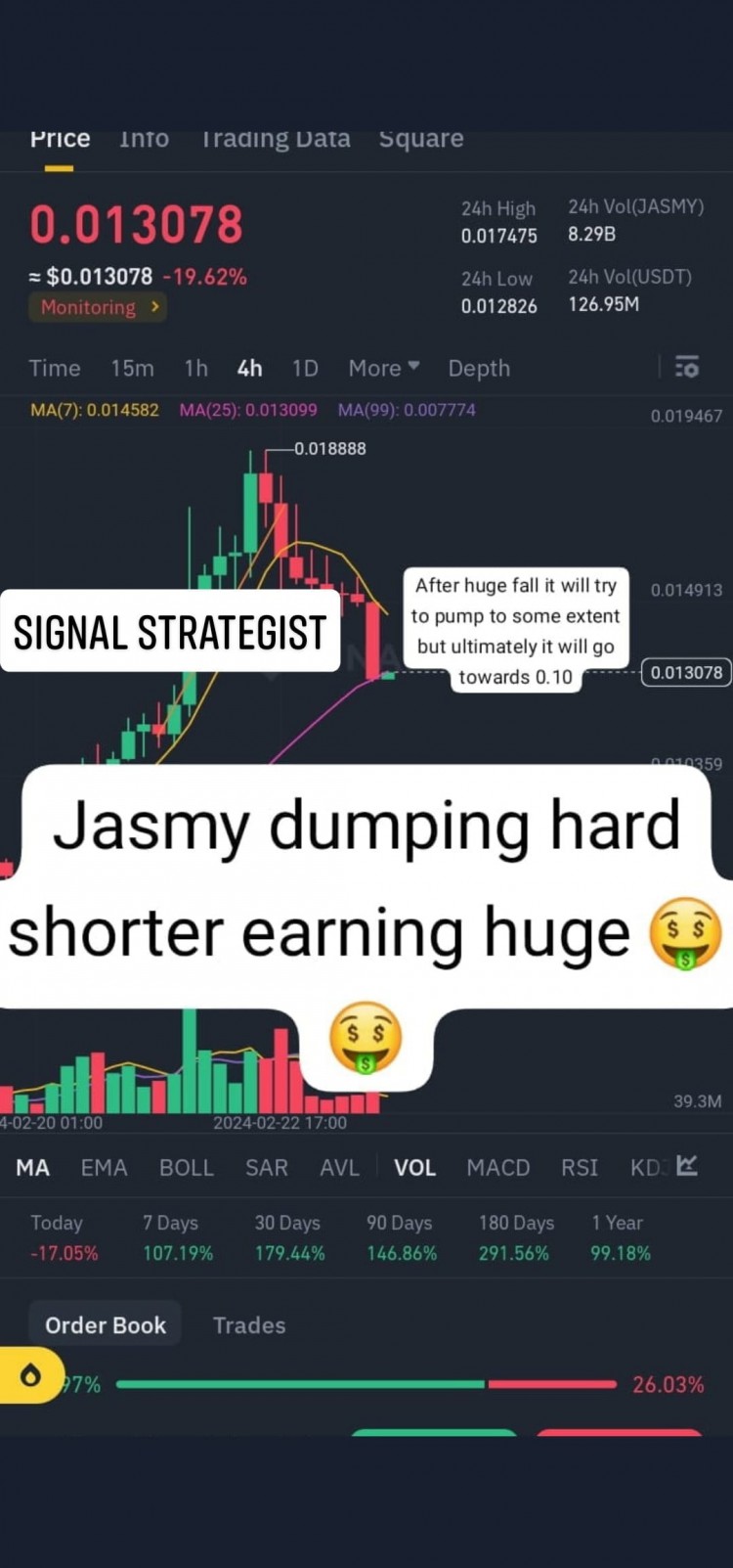 Jasmy暴跌預(yù)測實現(xiàn)利潤