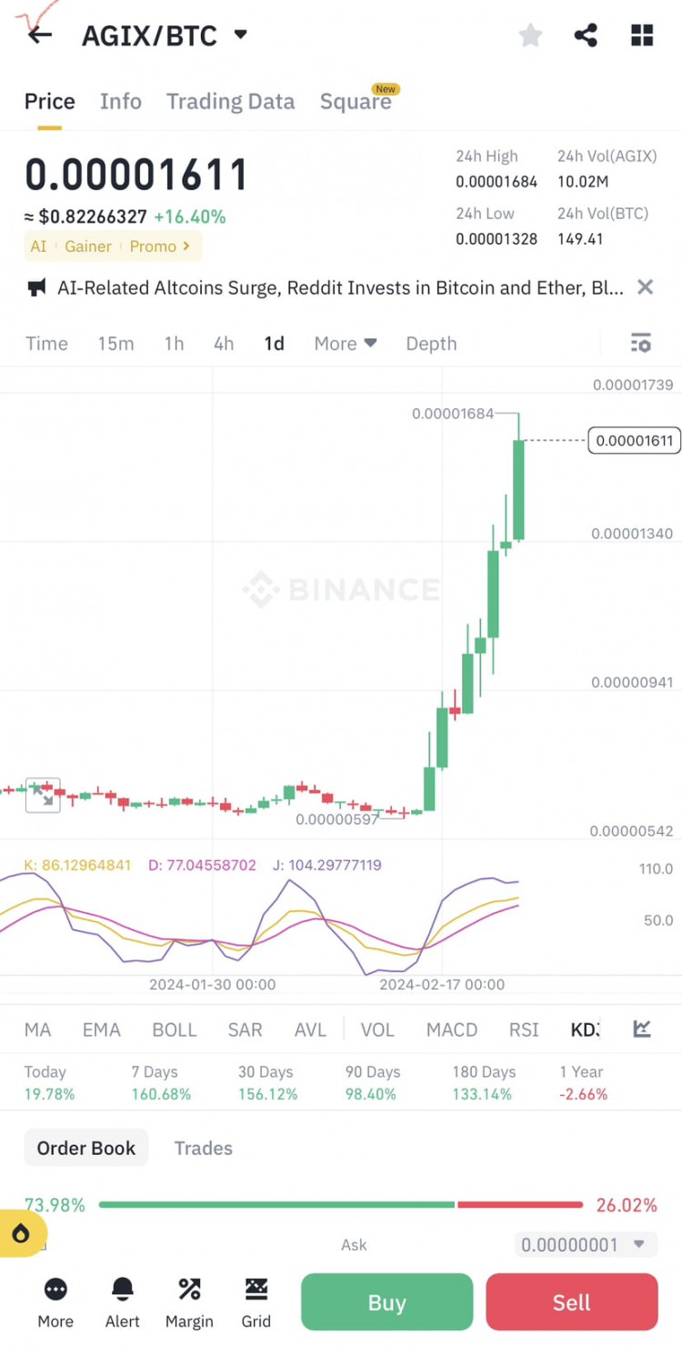 加密貨幣AGIX飆升MOONCLUBCOM預(yù)測力