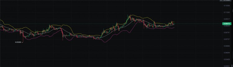 我們帶來下一個爆發的<a title='註冊送加密貨幣'  target='_blank' class='f_d'>加密貨幣</a>DOGECOIN