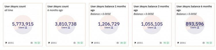 ZKSYNCERAWALLETADDRESSBALANCEANALYSIS