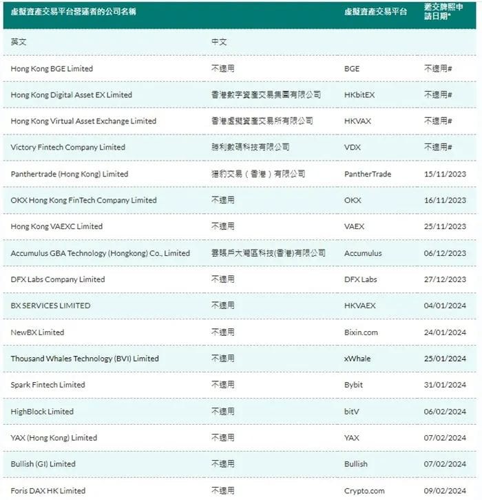 僧多粥少17家香港虛擬資產牌照申請方誰能勝出