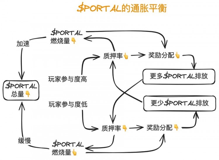 三元實驗室解讀門式燃燒機製
