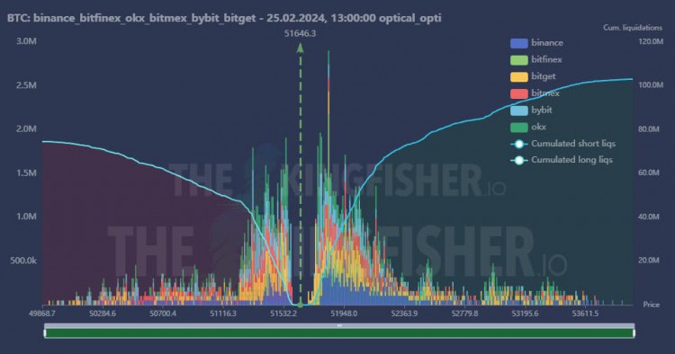 ETF fund purchases soar as BTC prices hover in nar