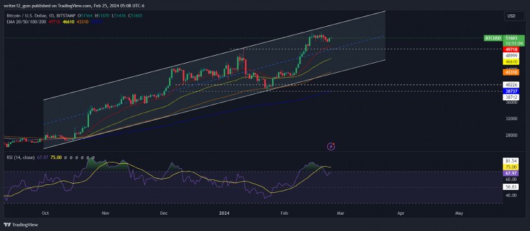 BITCOINPRICEANALYSISBEARISHOUTLOOKWORSENSASBTCSTRUGGLESTOSTAYABOVE51500SUPPORT