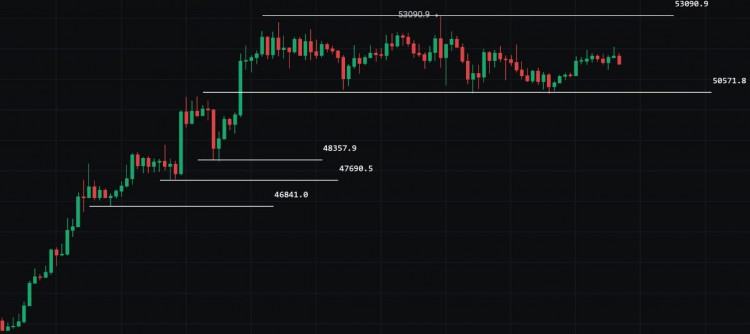 OUTMYCOMMUNITYANDFOLLOWMEFORMOREINSIGHTSONBITCOINANDOTHERCRYPTOCURRENCIES