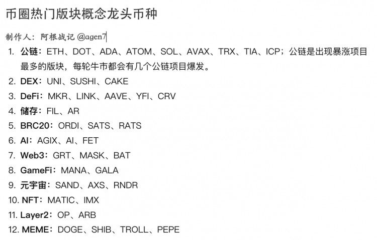 <a title='註冊並實名送比特幣'  target='_blank' class='f_a'>比特幣</a>價格巔峰山寨幣跟進技能與心理建設皆需狗莊在等你