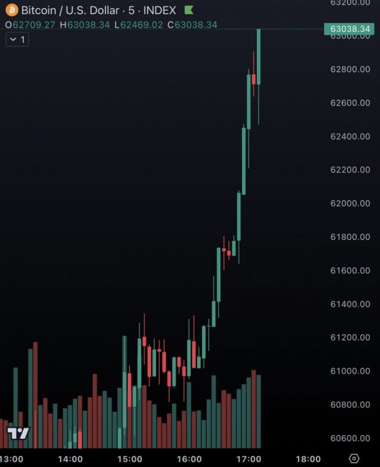 <a title='註冊送數字貨幣'  target='_blank' class='f_a'>數字貨幣</a>投資年表