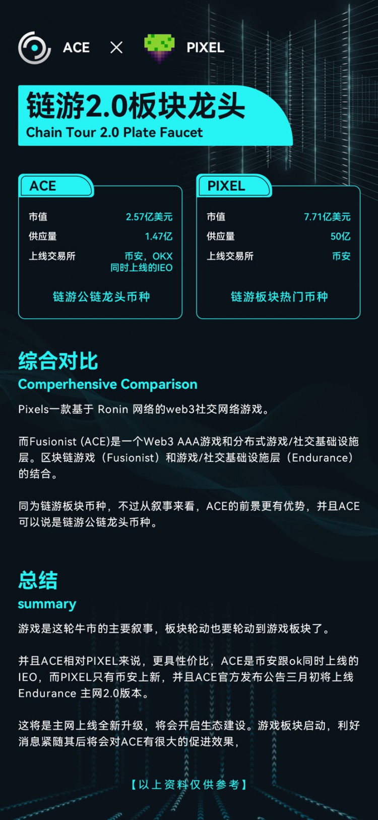 鏈遊新熱潮--ACE代幣