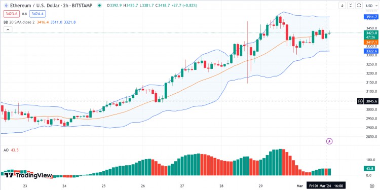 每日價格回顧ETHPORTALPEPEONDOXRP