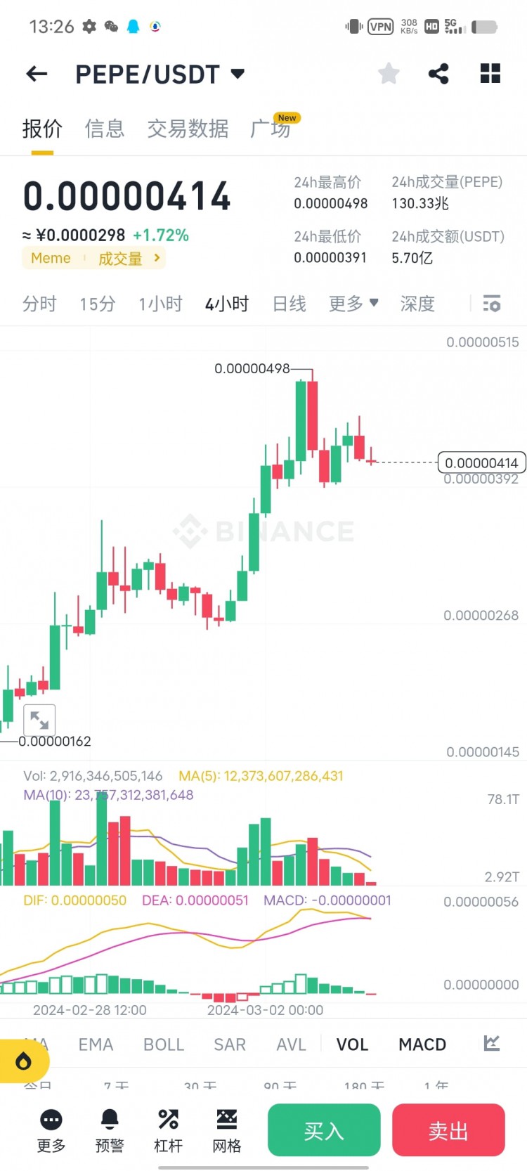 Potential tokens to consider for under one dollar