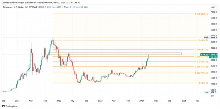 比特幣以太幣和XRP價格預(yù)測頂級代幣本週準(zhǔn)備突破反彈