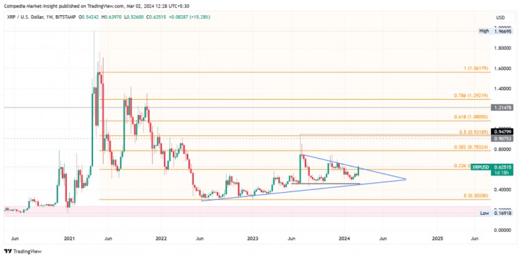 比特幣以太幣和XRP價格預(yù)測頂級代幣本週準(zhǔn)備突破反彈