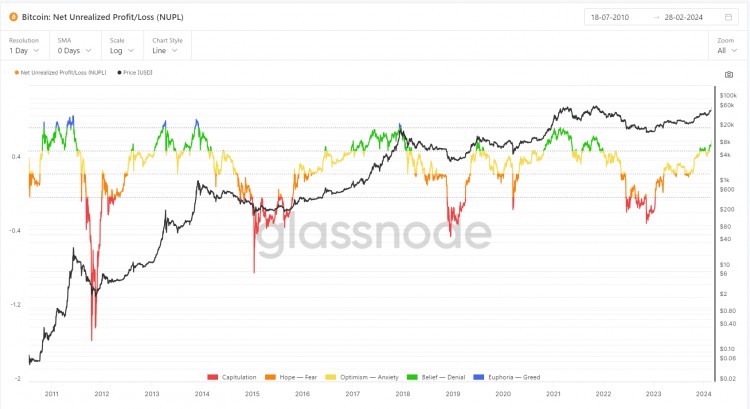 LDCAPITALUNREALIZEDNETPROFITANDLOSSCHANGESINLONGANDSHORTTERMHOLDINGSANDBTCMARKETVALUESHAREANALYZINGTHEMARKETSTAGEOFBTC