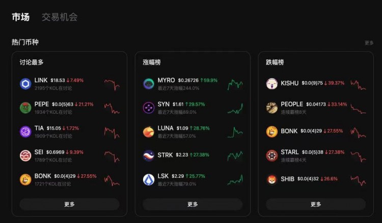 不跌反彈這7個(gè)幣為何這麼牛昨晚我在錢(qián)圈瀑布洗了臉