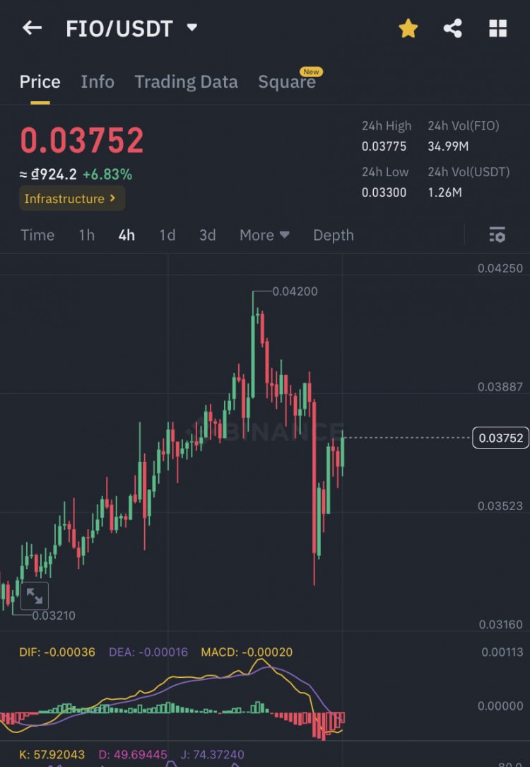專案更新和<a title='註冊(cè)送加密貨幣'  target='_blank' class='f_d'>加密貨幣</a>趨勢(shì)