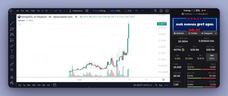 使用正確的MEMECOIN賺到你的第一個10萬美元這比你想像的要容易
