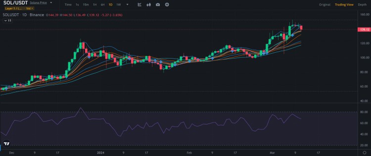 SOLANASURGESCHANGELLYNAMEDCRYPTOCURRENCYOFTHEYEARSOLIDIFYINGMARKETINFLUENCE