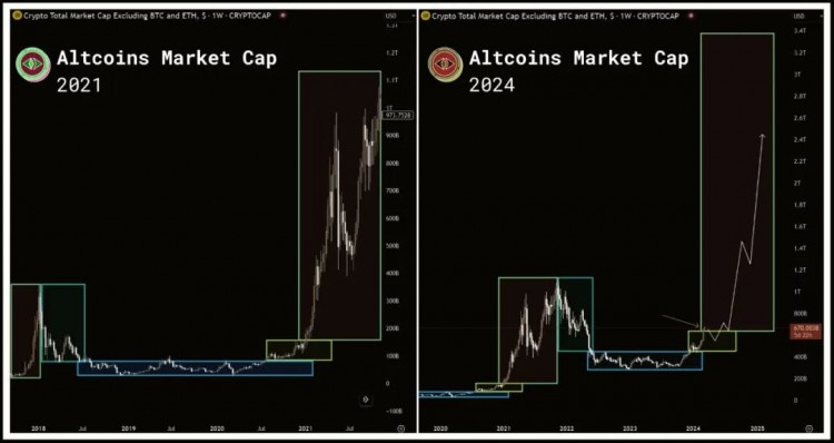 BUYTHEDIP7TOKENSTHATWILLGAIN10100XINTHENEXTMONTHS