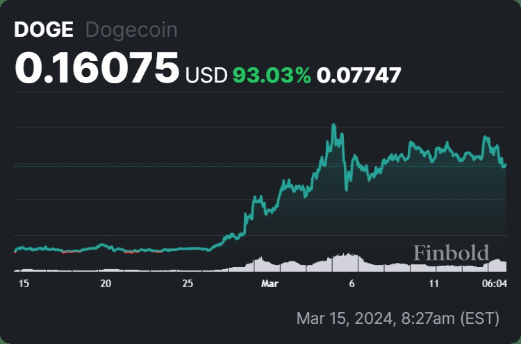 下周可購(gòu)買低於1美元的加密貨幣