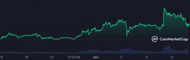 下周可購(gòu)買低於1美元的加密貨幣